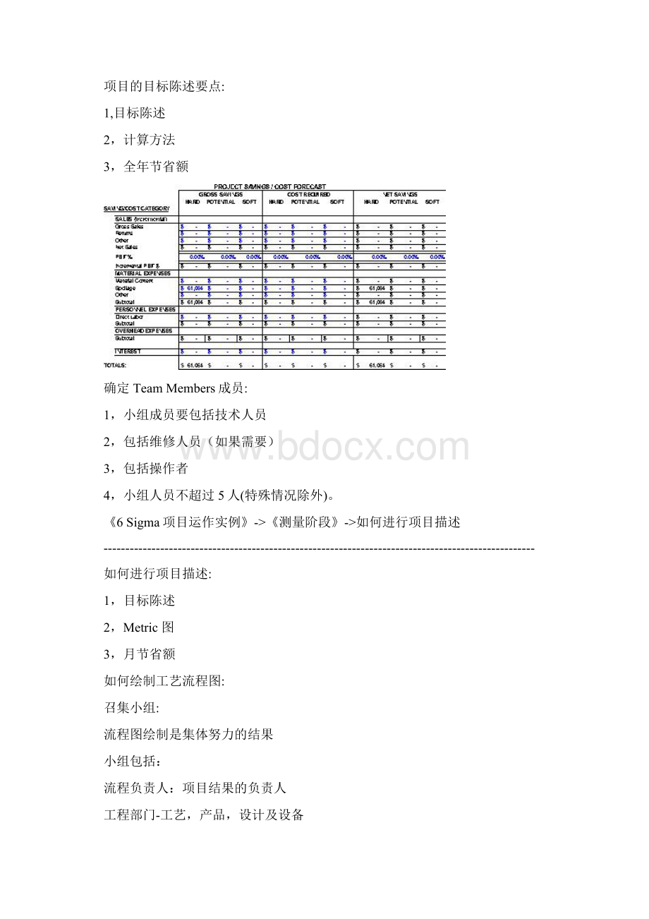 黑带如何更好的完成六西格玛项目实例教程ppt 77页Word格式文档下载.docx_第3页