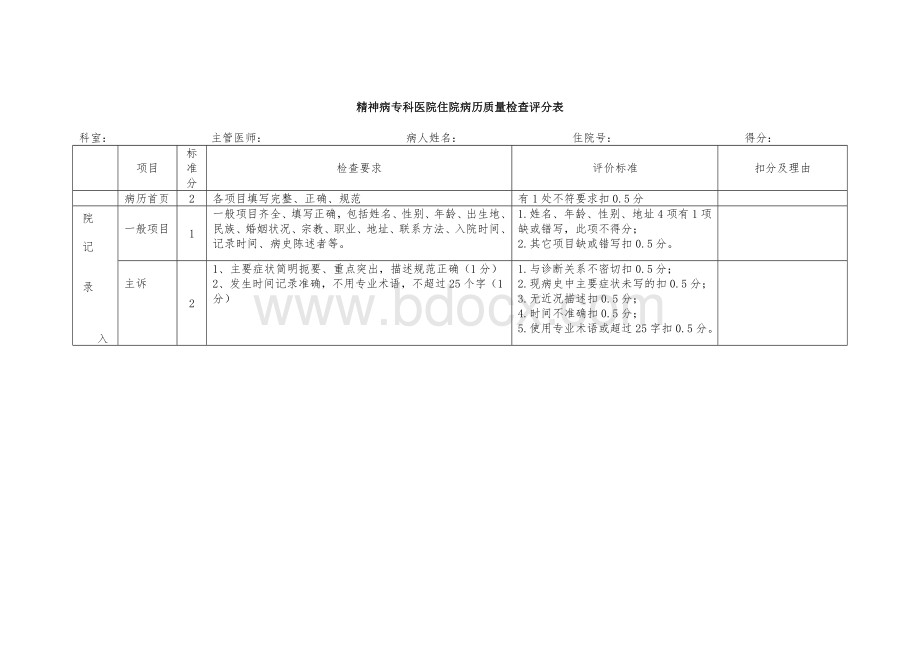 精神病专科医院住院病历质量检查评分表.doc_第1页