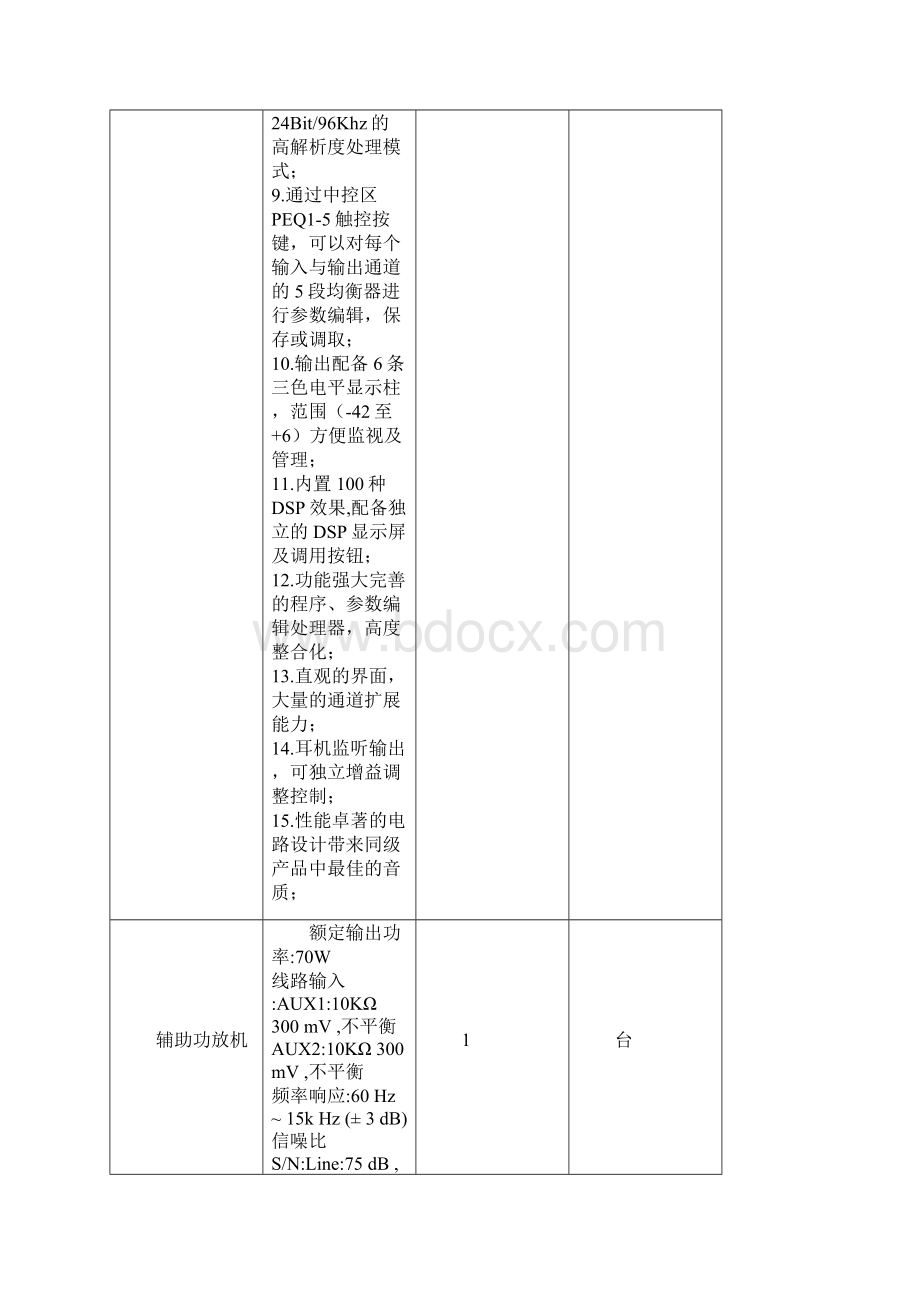 莱城会议室音视频设备配置参数Word格式文档下载.docx_第2页