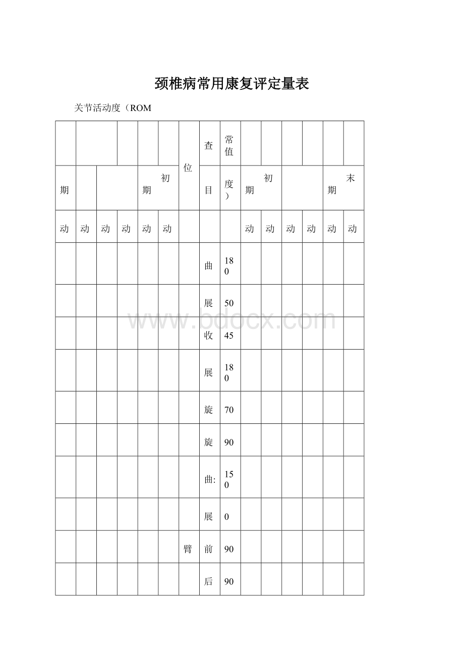 颈椎病常用康复评定量表.docx_第1页