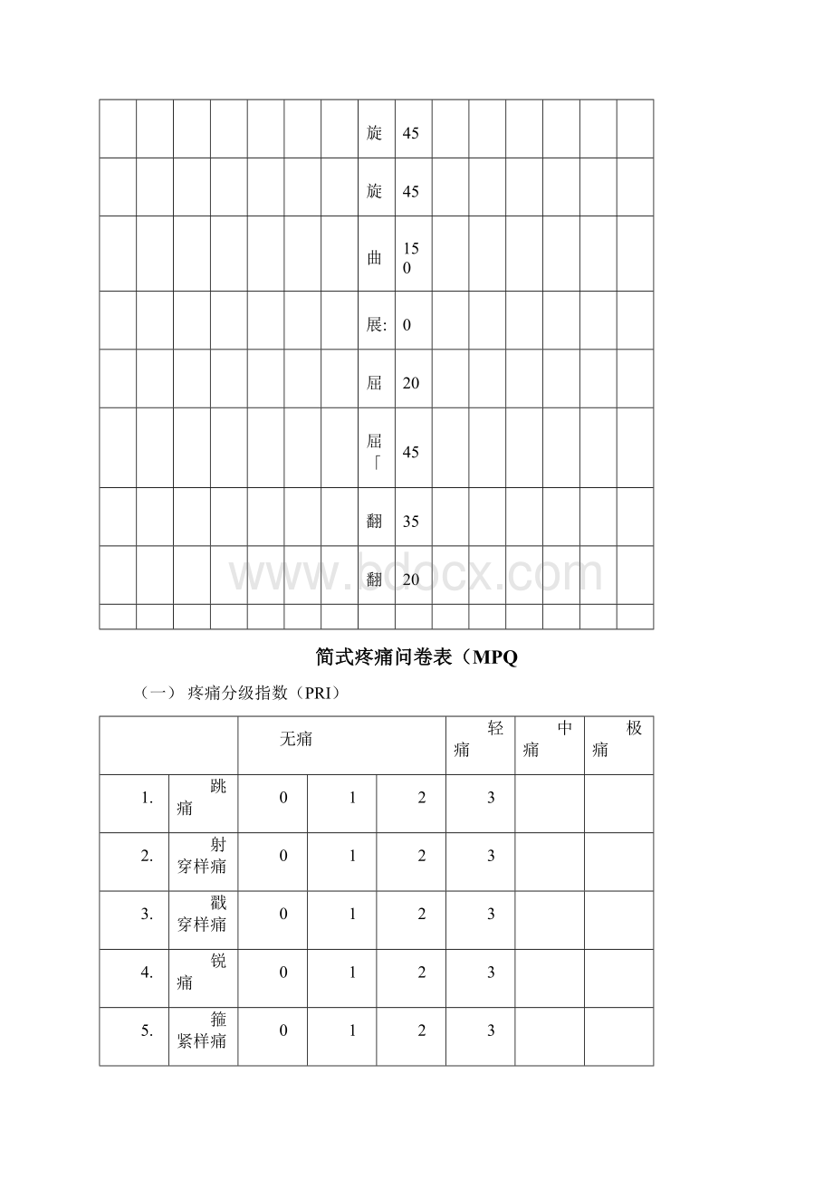 颈椎病常用康复评定量表.docx_第3页