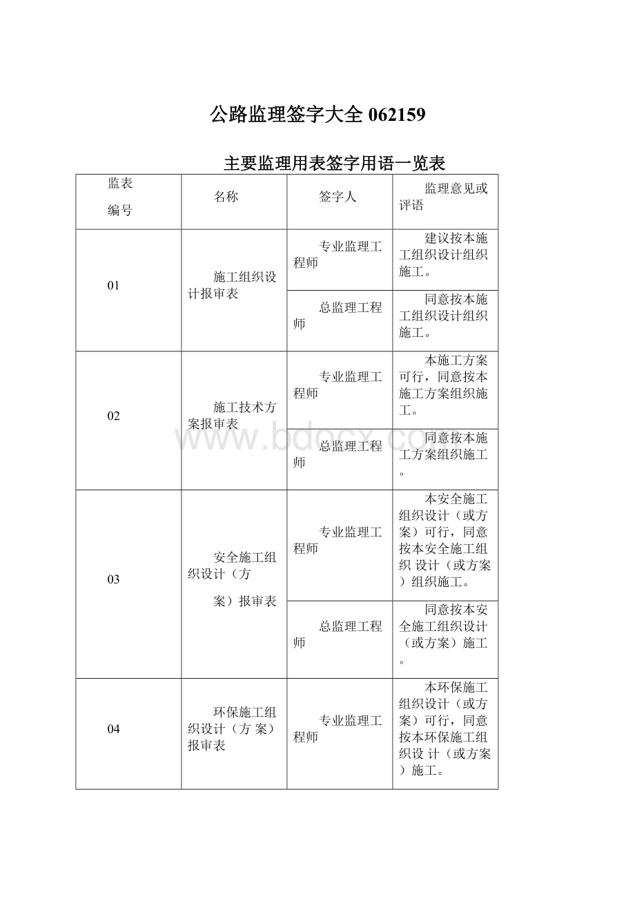 公路监理签字大全062159文档格式.docx