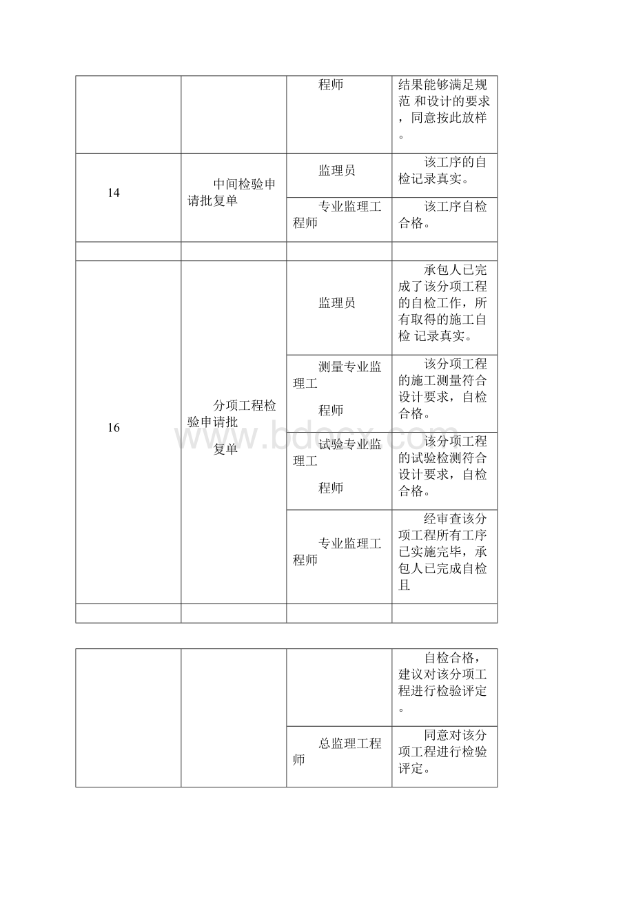 公路监理签字大全062159.docx_第3页