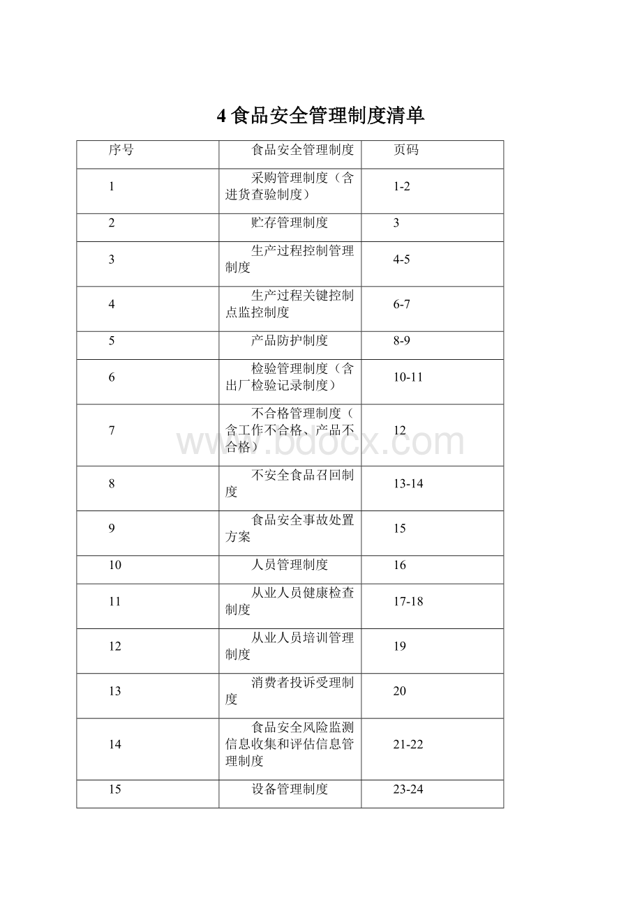 4食品安全管理制度清单文档格式.docx_第1页