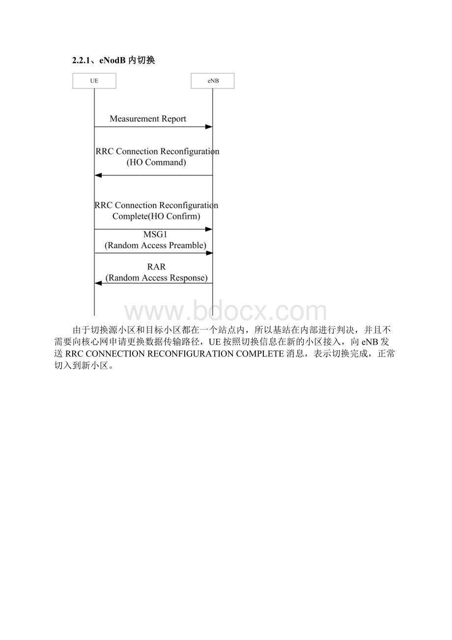 东莞LTE切换专题分析报告Word文档下载推荐.docx_第3页