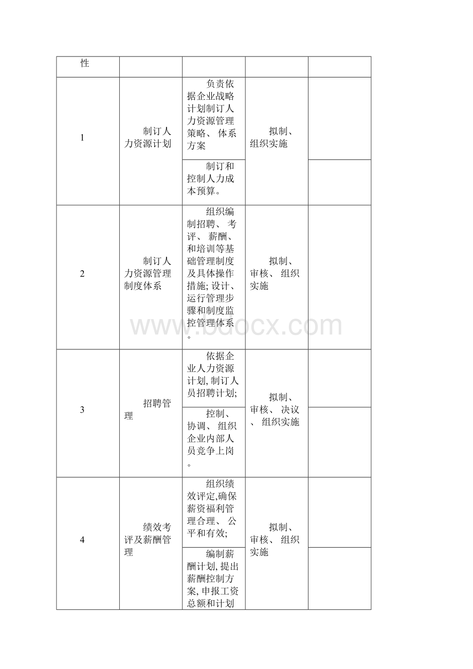 君合智联中孚泰人力资源部经理职位新版说明书文档格式.docx_第2页