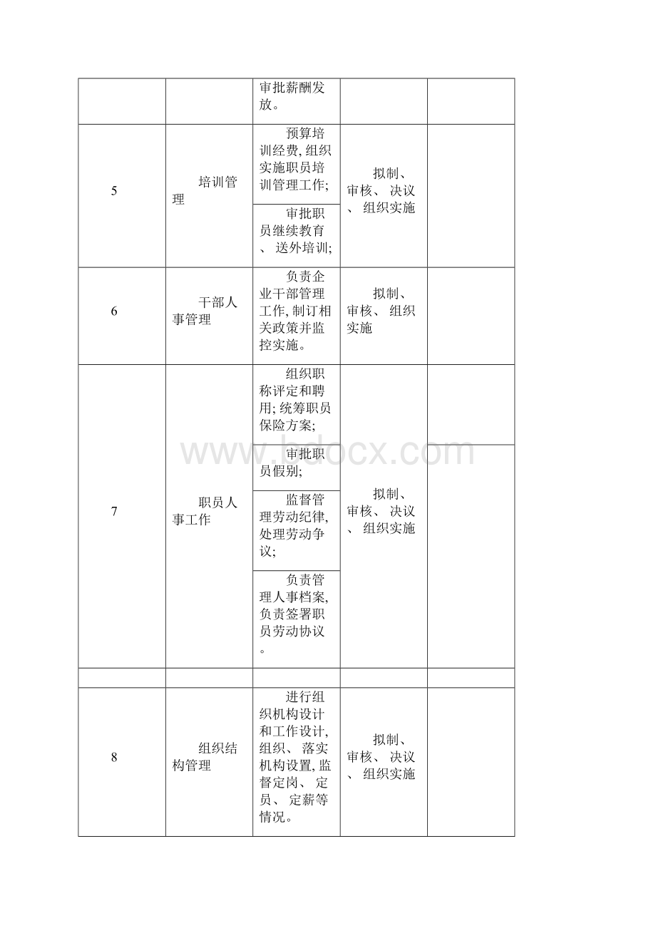 君合智联中孚泰人力资源部经理职位新版说明书文档格式.docx_第3页