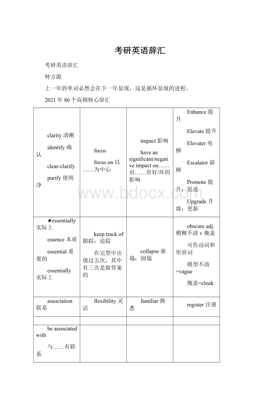 考研英语辞汇.docx_第1页