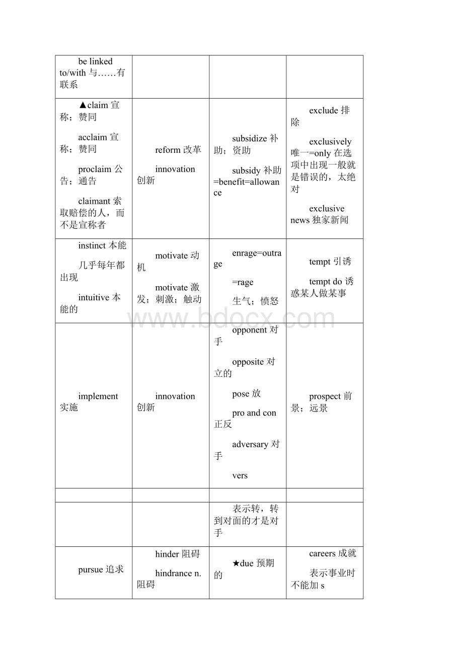 考研英语辞汇.docx_第2页