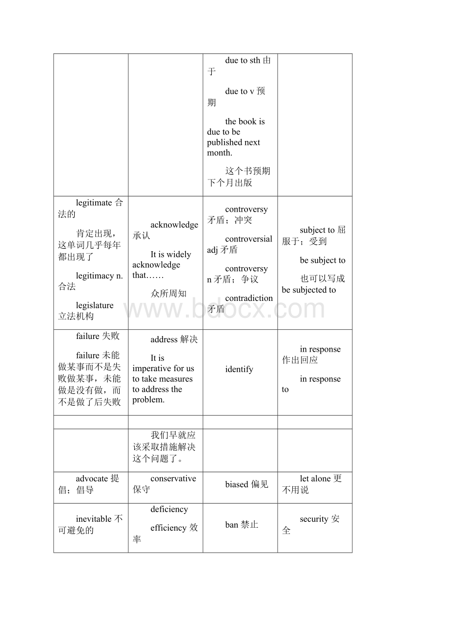 考研英语辞汇.docx_第3页