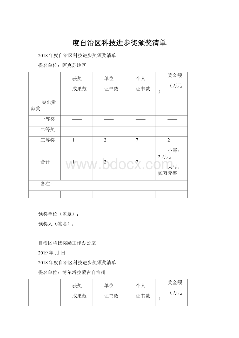 度自治区科技进步奖颁奖清单Word文档格式.docx_第1页