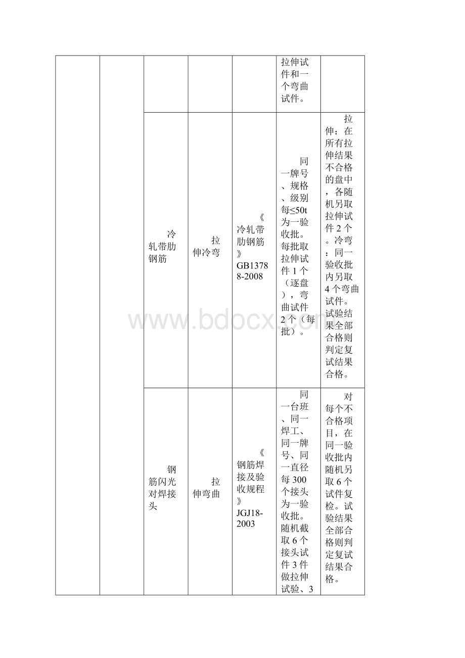 《见证取样和送检试件检验项目执行标准及取样数量最新精选Word格式.docx_第3页