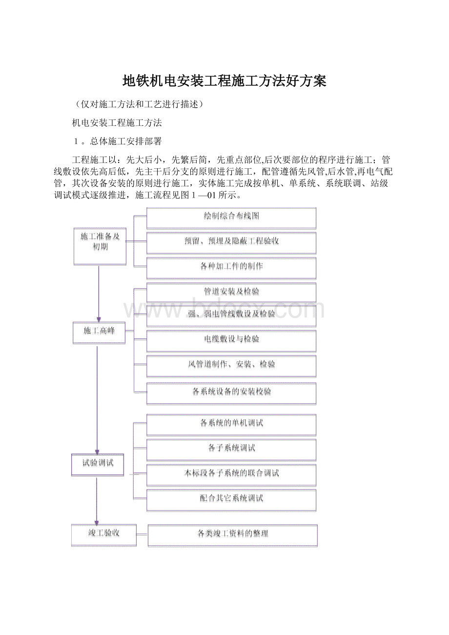 地铁机电安装工程施工方法好方案.docx_第1页