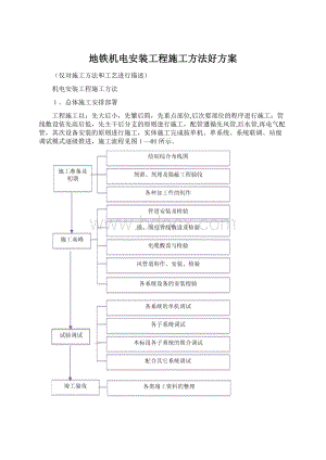 地铁机电安装工程施工方法好方案.docx