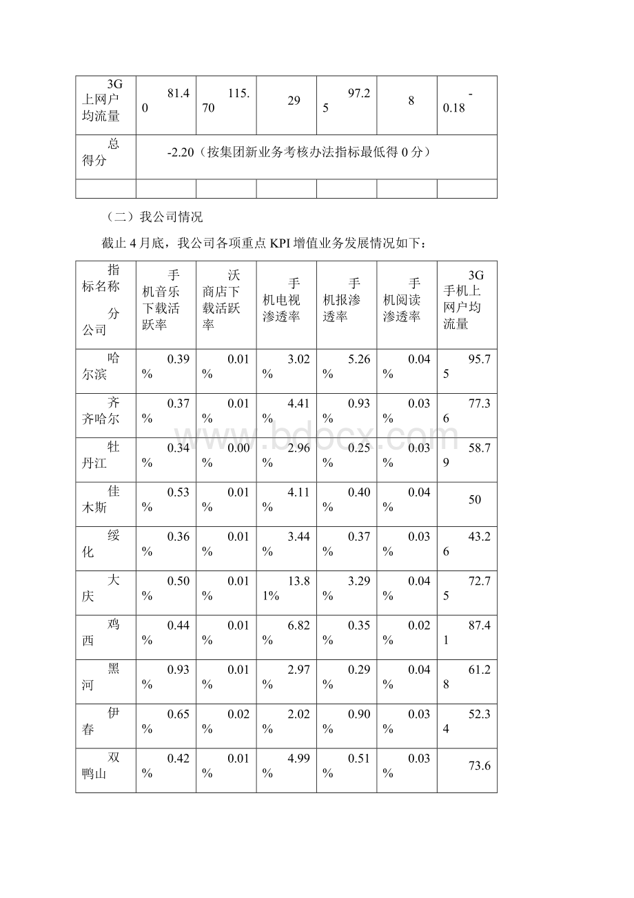 重点增值业务营销活动实施方案文档格式.docx_第2页