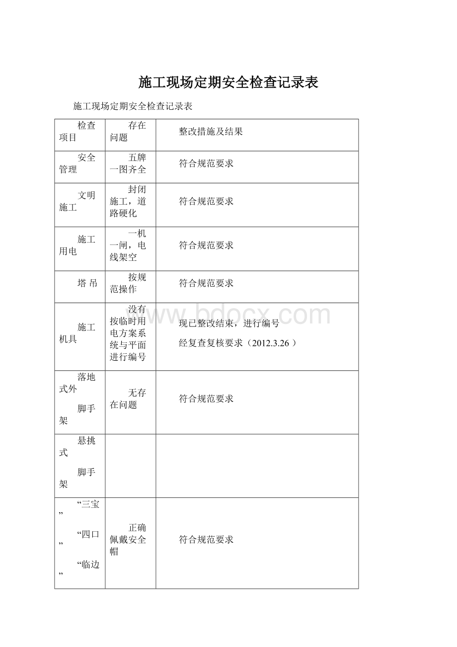 施工现场定期安全检查记录表.docx