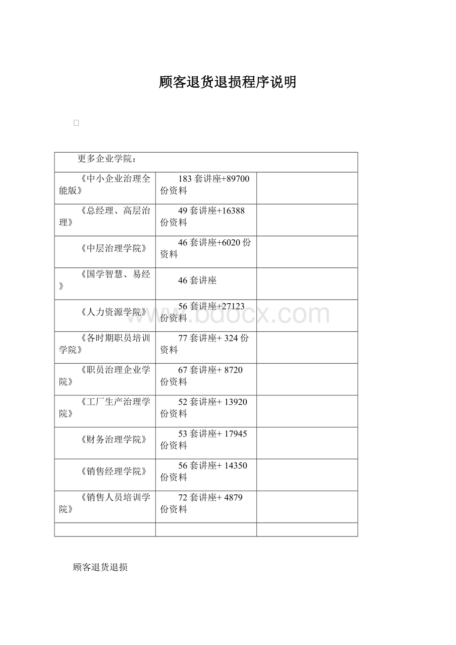 顾客退货退损程序说明.docx