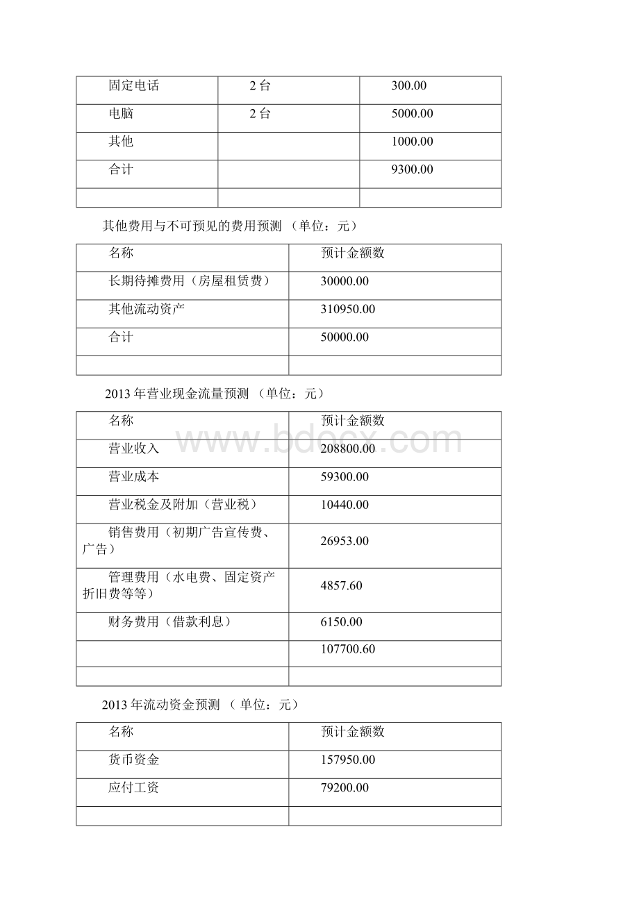 大学生群体户外旅行社创业项目商业计划书Word文档格式.docx_第3页