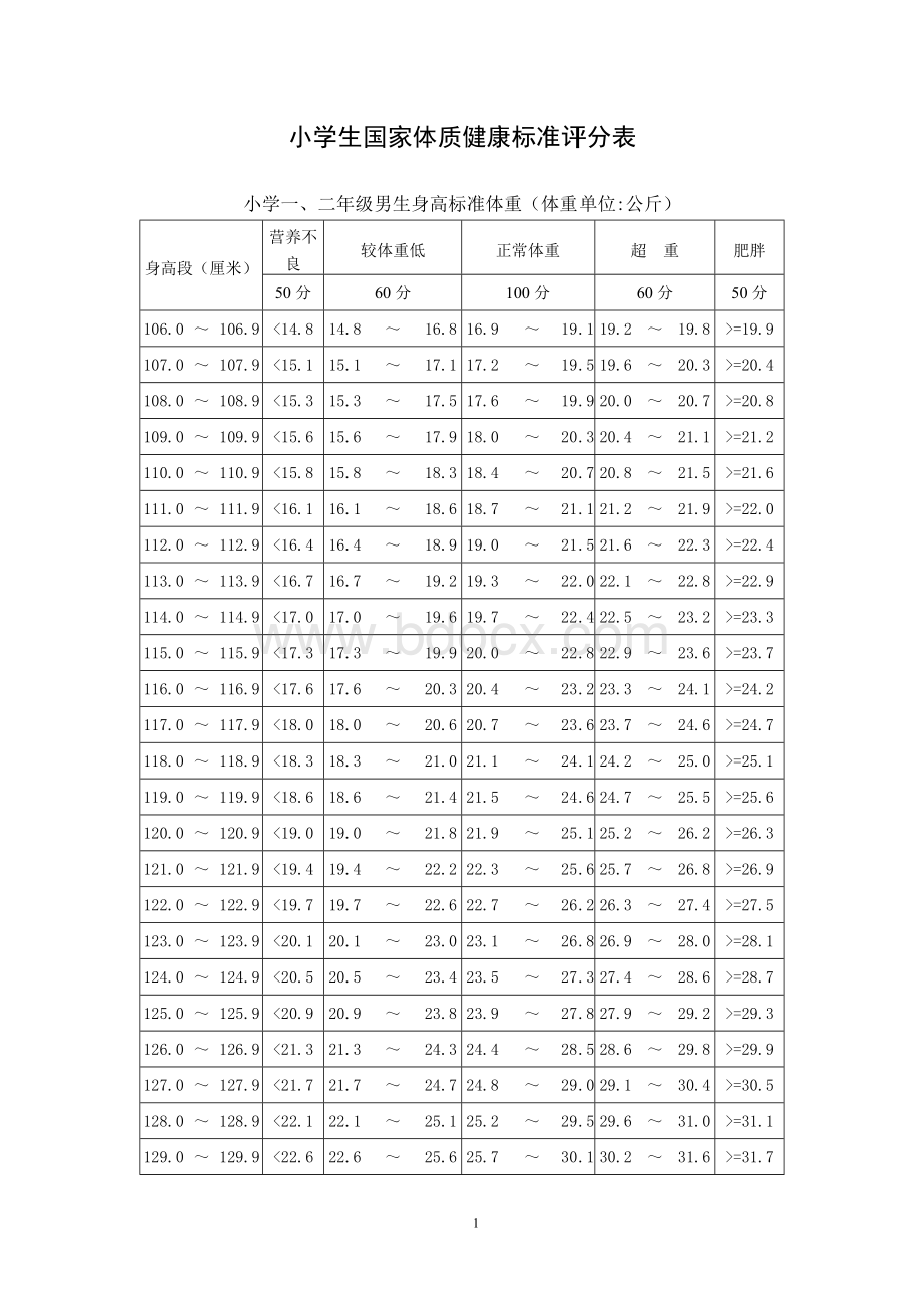 小学生国家体育锻炼标准评分表.doc