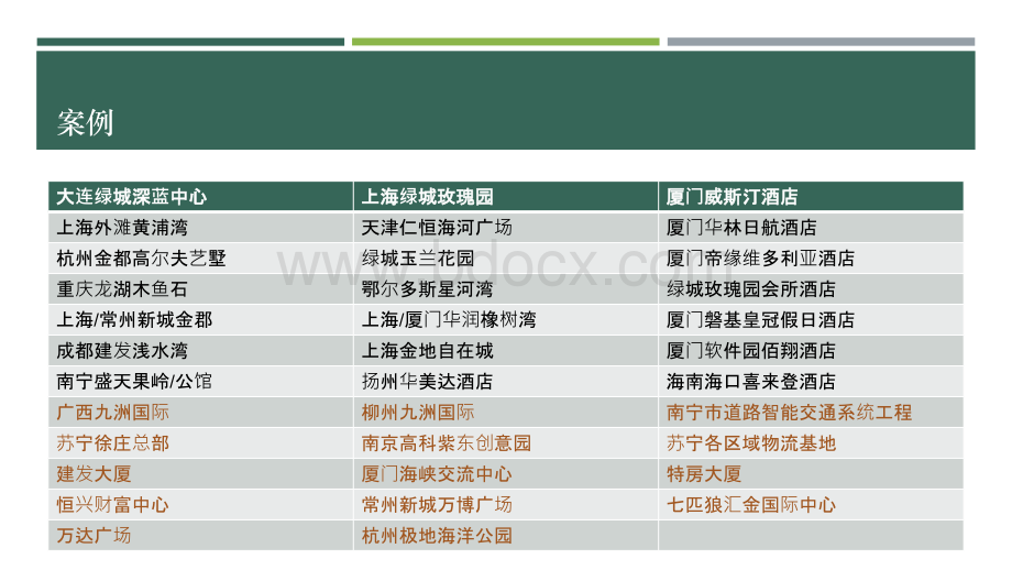 智慧写字楼方案模板PPT.pptx_第3页