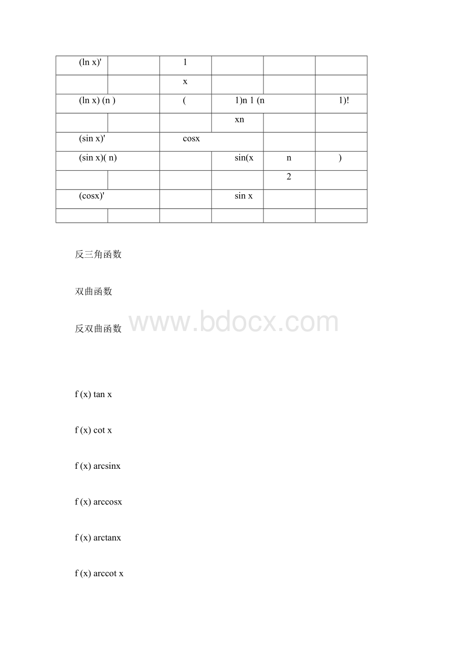函数导数公式及证明doc.docx_第3页