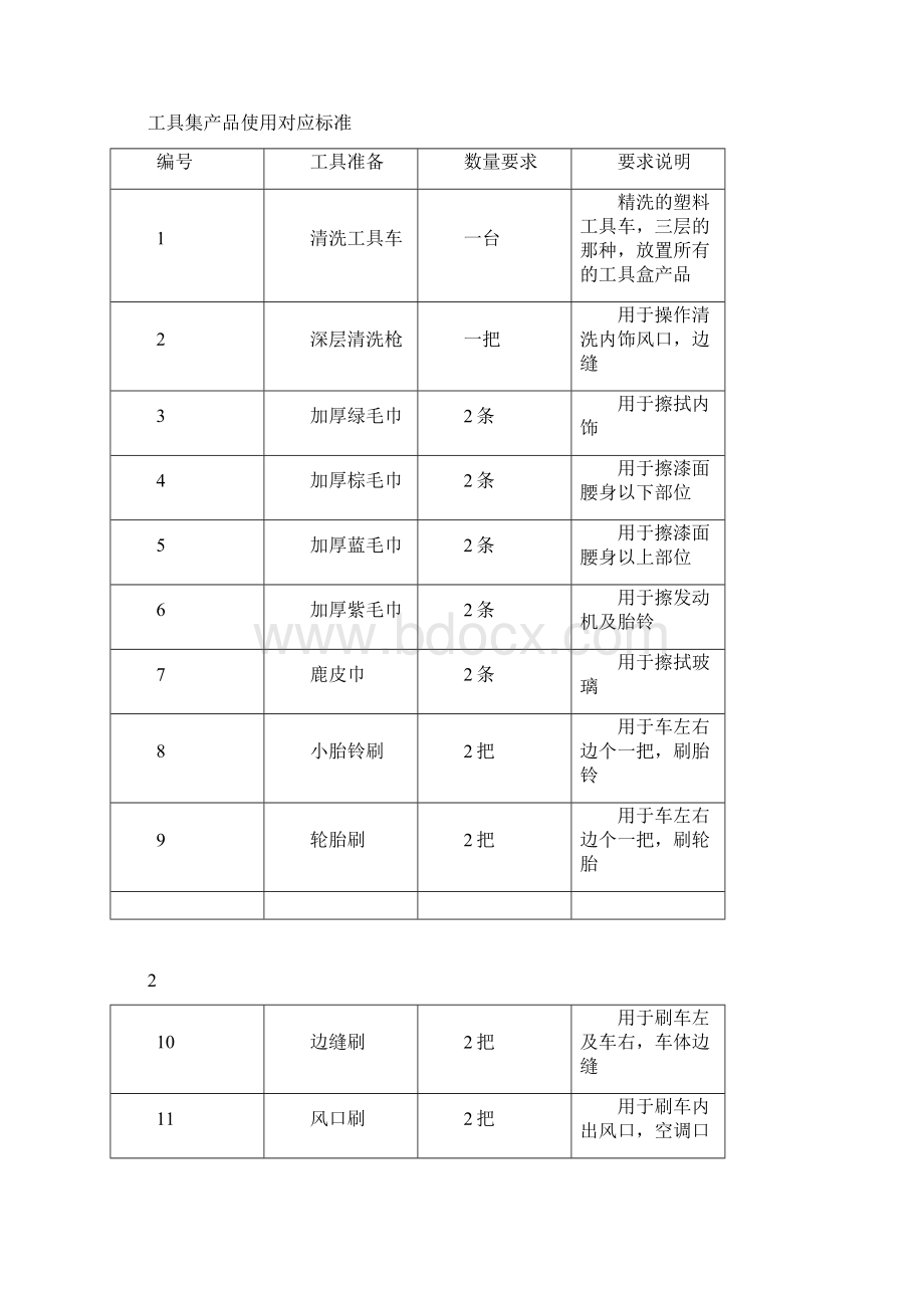 精致洗车培训流程精编版.docx_第2页