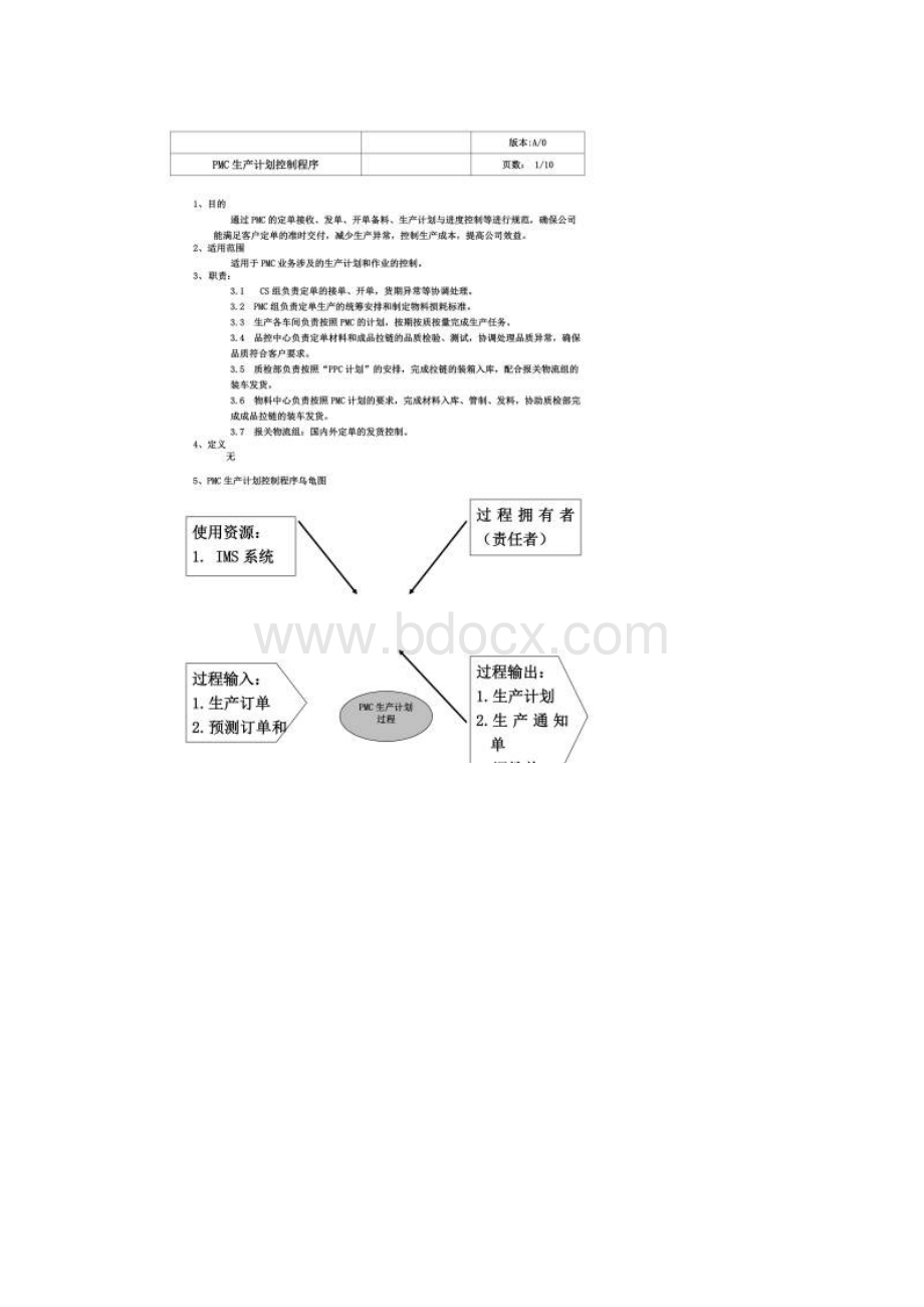 PMC生产计划控制程序.docx_第2页