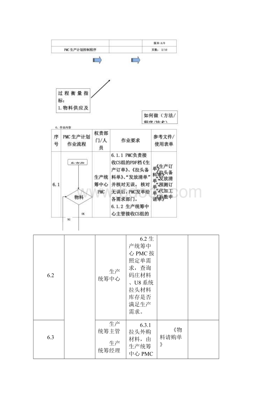 PMC生产计划控制程序.docx_第3页