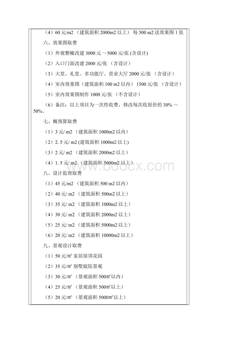 装饰装修设计取费标准.docx_第3页