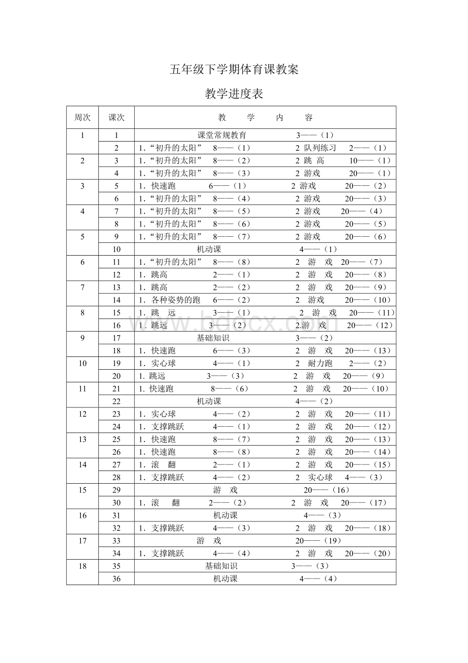 五年级下册体育课教案Word文档下载推荐.doc