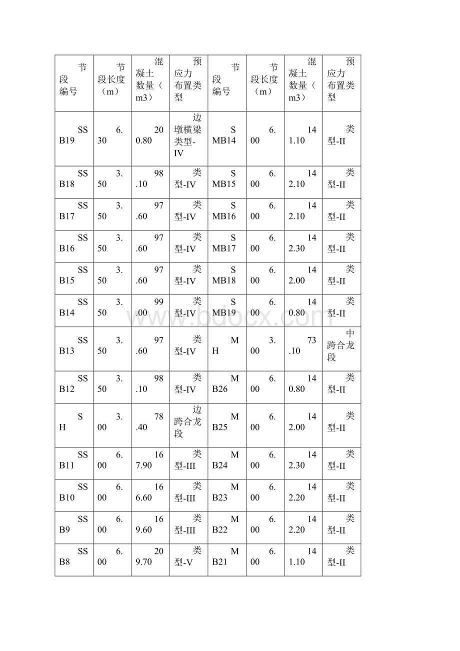 建邦大桥主梁及斜拉索施工技术方案文档格式.docx_第3页