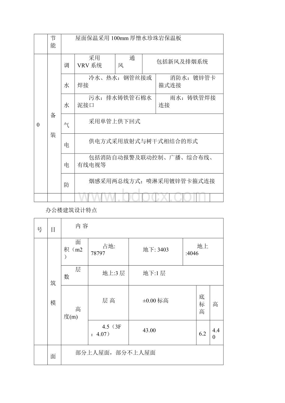 某研究所长城杯质量创优计划 精品.docx_第3页