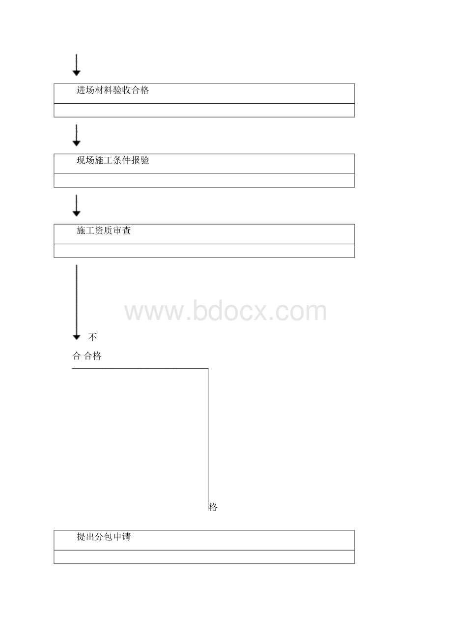 高大模板监理实施细则Word文件下载.docx_第3页