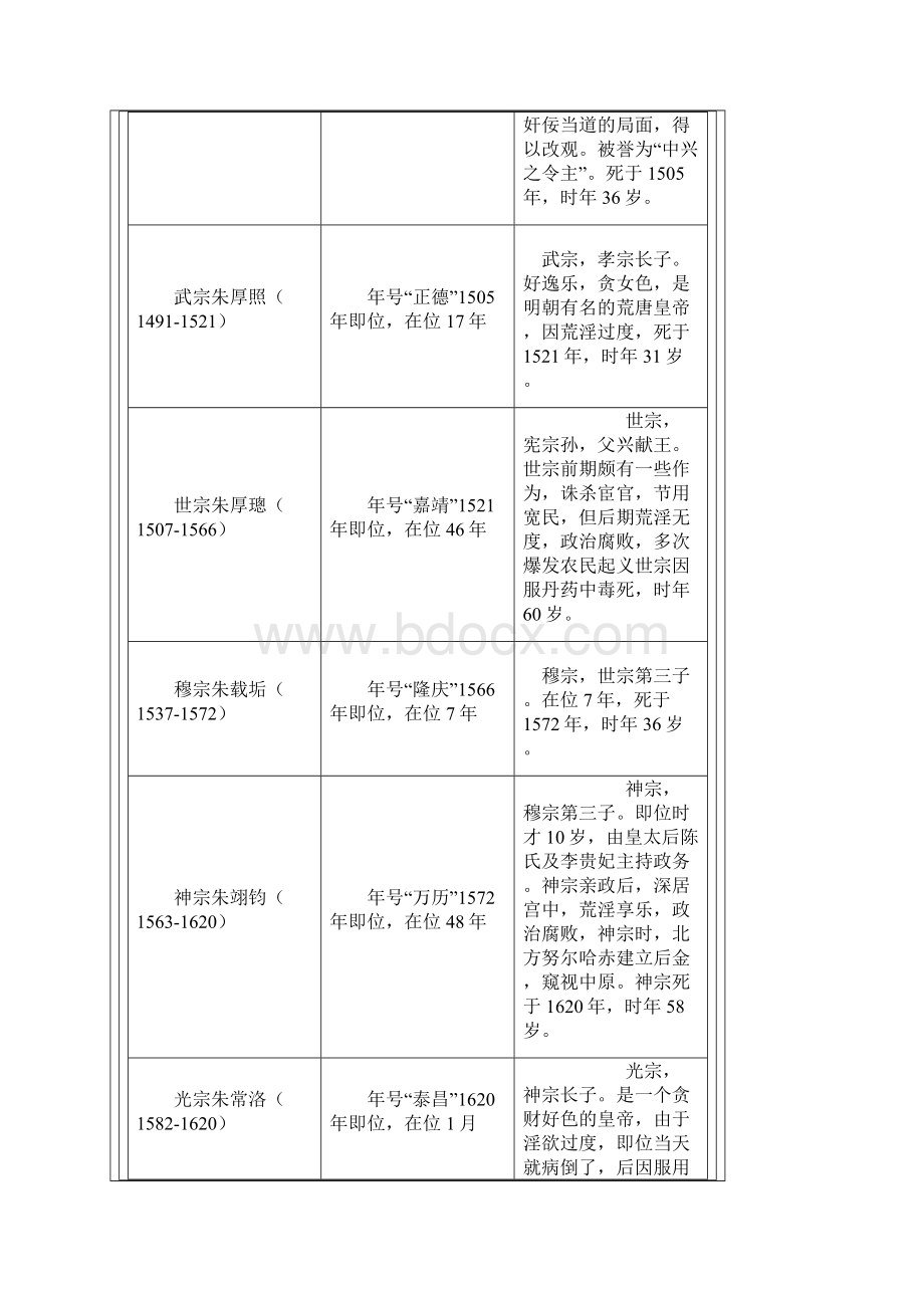 明朝皇帝世系表文档格式.docx_第3页