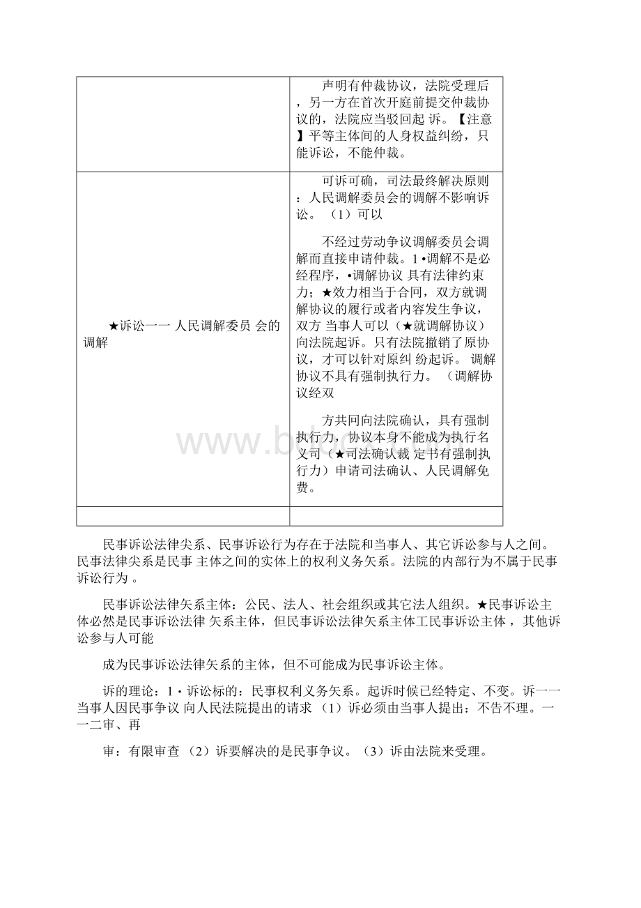 最新民诉戴鹏学习笔记.docx_第3页