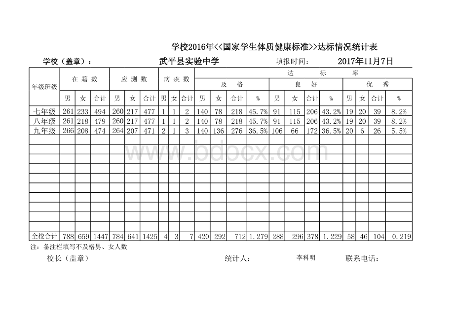 国家学生体质健康标准达标率统计表表格文件下载.xls