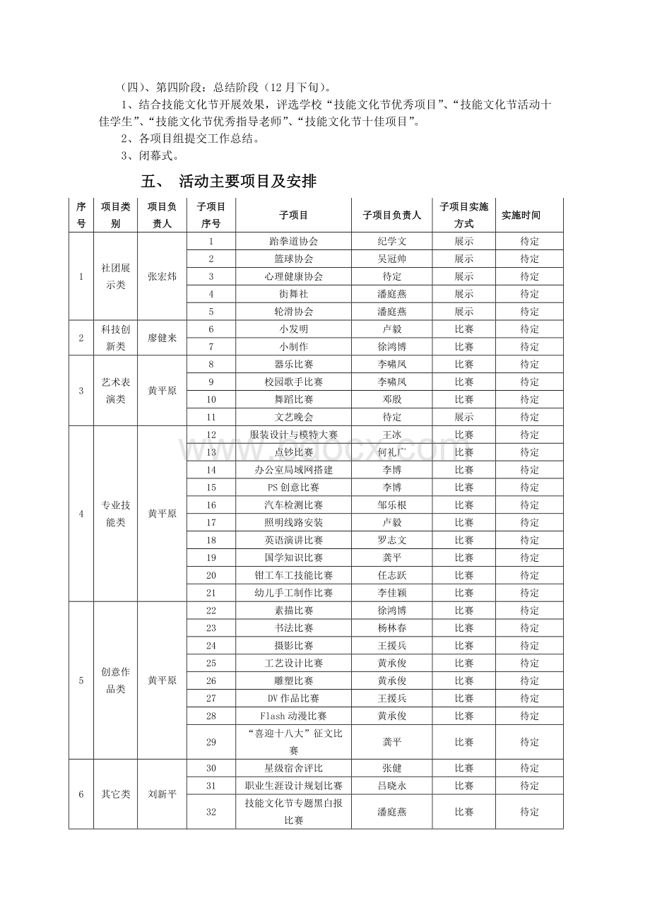 某职业技术学校技能文化节活动方案Word格式.doc_第2页