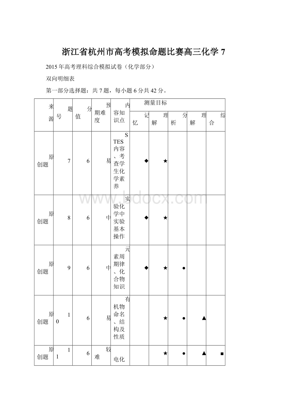 浙江省杭州市高考模拟命题比赛高三化学7.docx