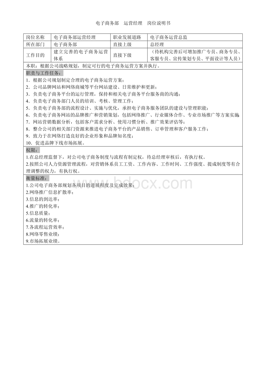 运营绩效考核Word文件下载.doc_第1页