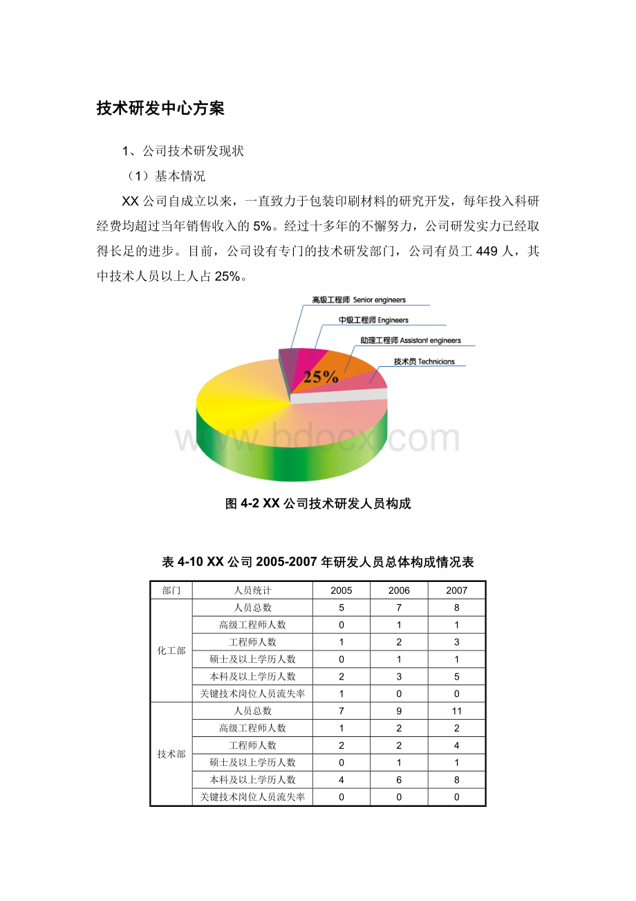 技术研发中心方案Word下载.doc_第1页