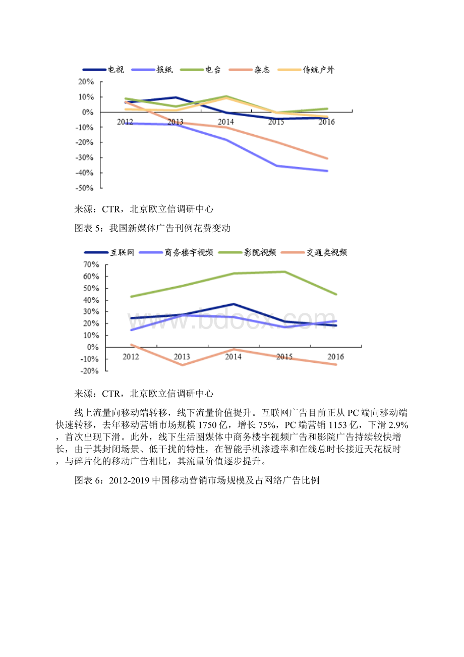 中国广告行业发展和市场调研分析报告Word格式.docx_第3页