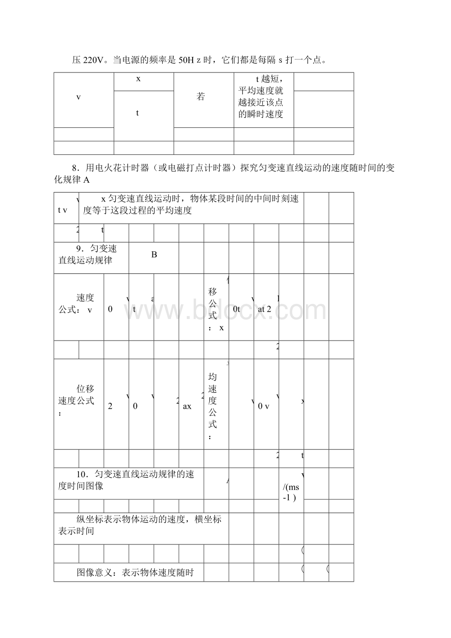 高中物理学业水平测试要求及学习知识点总结计划docxWord文档下载推荐.docx_第3页