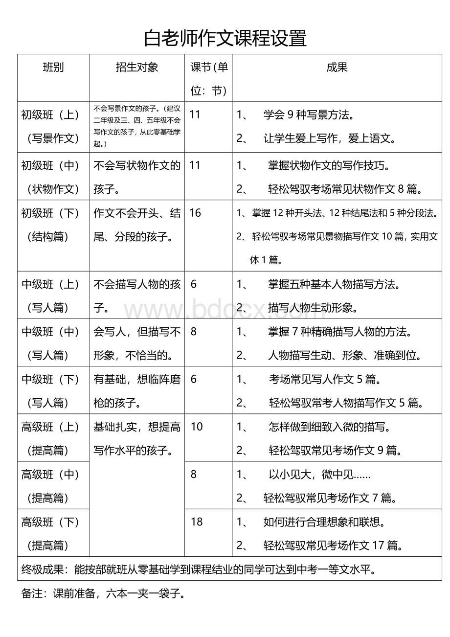 作文班课程设置.doc