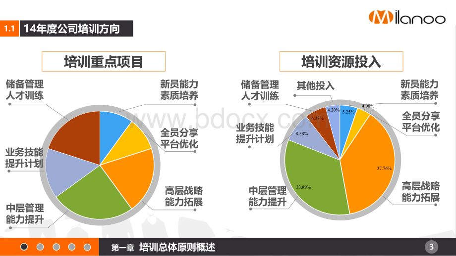 经典的企业年度培训计划.pptx_第3页