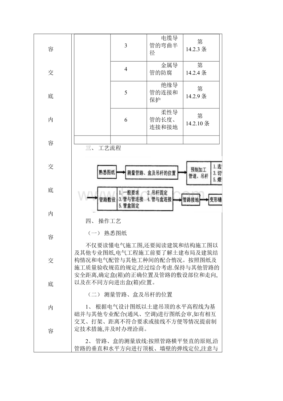 吊顶内管路敷设工程质量技术交底Word格式.docx_第3页