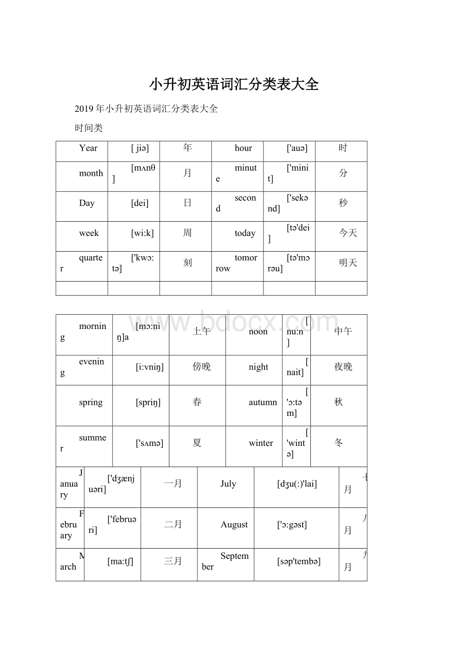 小升初英语词汇分类表大全Word文档下载推荐.docx