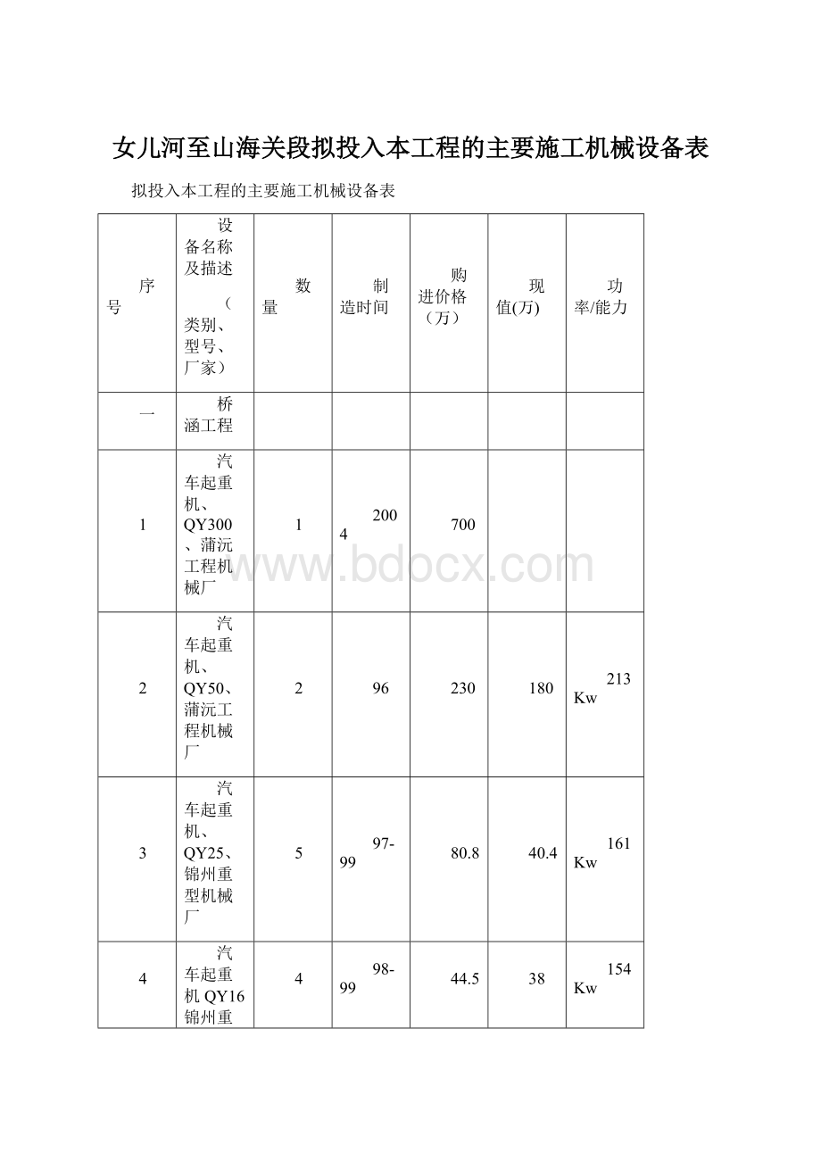 女儿河至山海关段拟投入本工程的主要施工机械设备表.docx_第1页