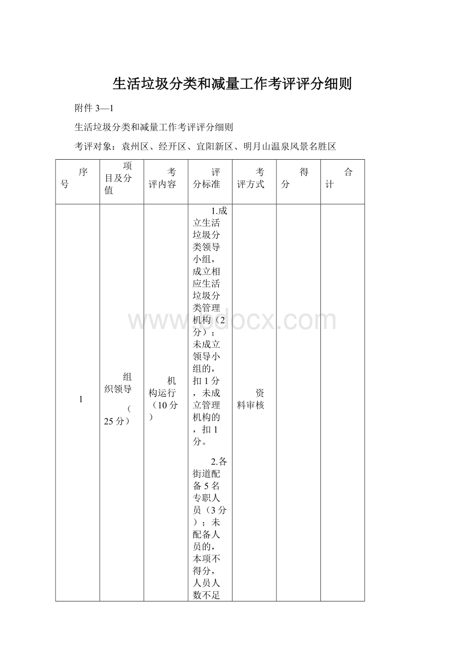 生活垃圾分类和减量工作考评评分细则.docx_第1页