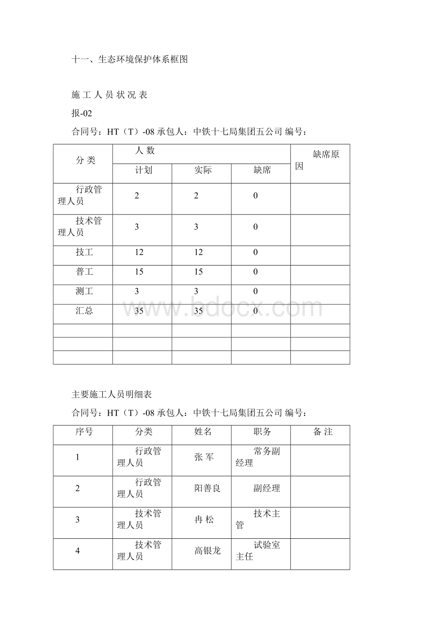 圆管涵开工报告内容.docx_第2页