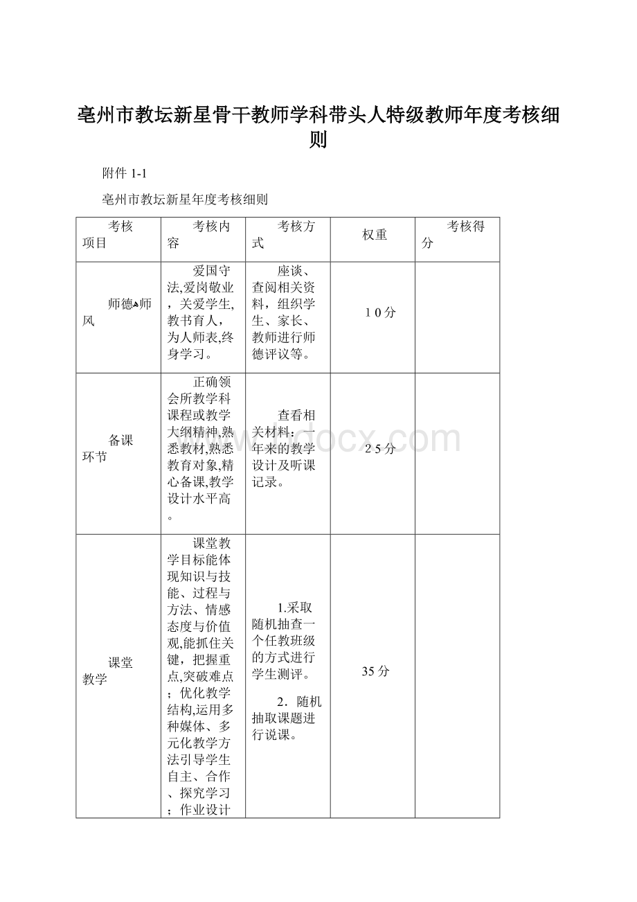 亳州市教坛新星骨干教师学科带头人特级教师年度考核细则.docx